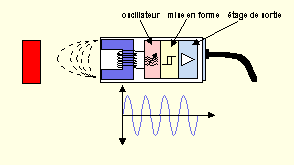 gif issu de SITELEC (//perso.wanado.fr/grc/)