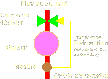 aspect fonctionnel