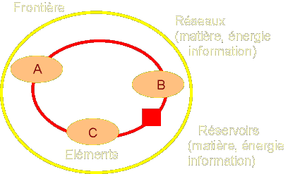 aspect structurel