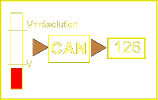 can-résolution