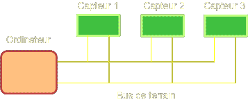 capteur-bus
