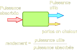 rendement 1