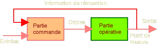 rétroaction