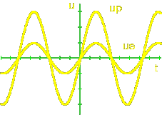 sinusoide