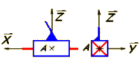 Schmas de la liaison plans