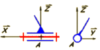 Schmas de la liaison plans