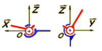 Schmas de la liaison plans