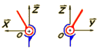 Schmas de la liaison plans